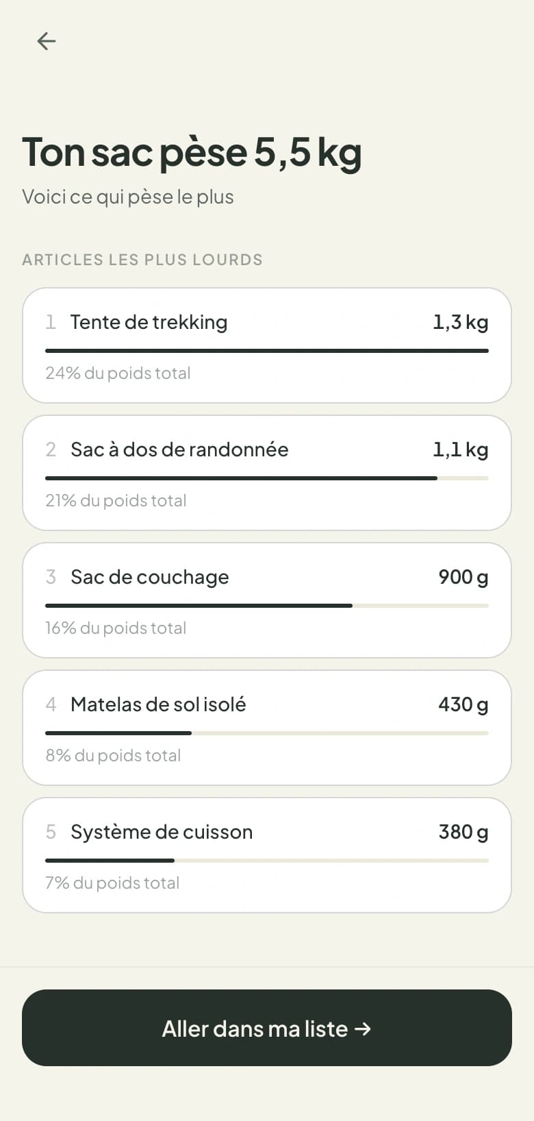 Interface Kodogui : liste de matériel de trek avec poids et catégories