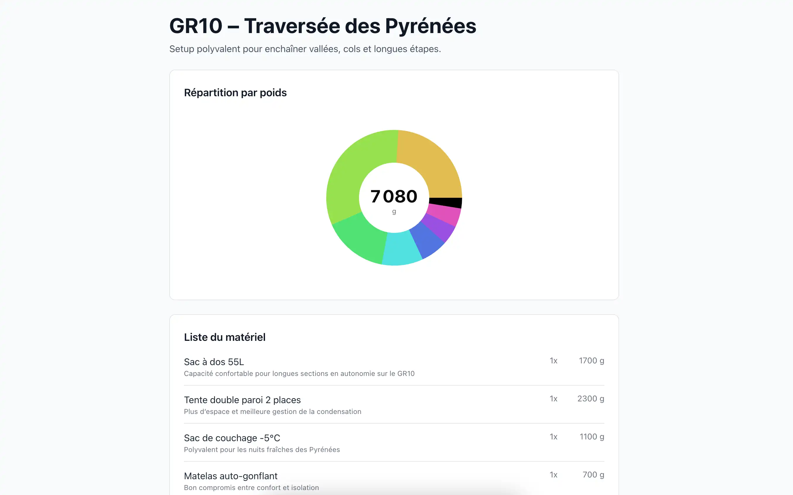 Aperçu d'une liste Kodogui avec poids, catégories et total